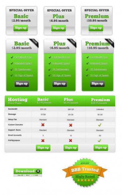 the sales comparison table layered material including html and css files