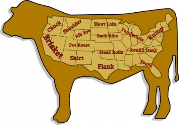Meat Prime Cuts map clip art